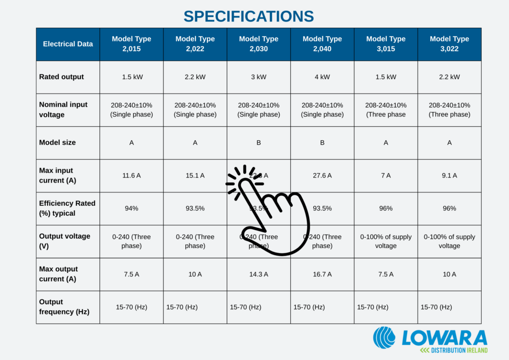 A technical specifications table showing multiple Hydrovar HVL pump models with details including rated output, input voltage, model size, maximum current, efficiency, output voltage, and frequency, with the Lowara logo at the bottom right.